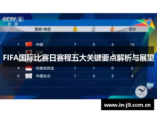 FIFA国际比赛日赛程五大关键要点解析与展望 FIFA国际比赛日赛程五大关键要点解析与展望