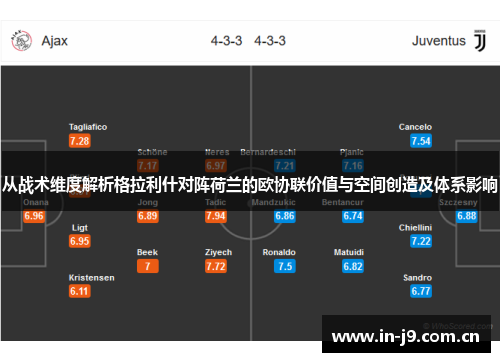 从战术维度解析格拉利什对阵荷兰的欧协联价值与空间创造及体系影响 从战术维度解析格拉利什对阵荷兰的欧协联价值与空间创造及体系影响