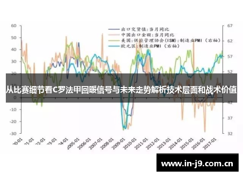 从比赛细节看C罗法甲回暖信号与未来走势解析技术层面和战术价值 从比赛细节看C罗法甲回暖信号与未来走势解析技术层面和战术价值