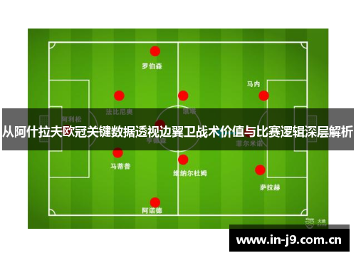 从阿什拉夫欧冠关键数据透视边翼卫战术价值与比赛逻辑深层解析 从阿什拉夫欧冠关键数据透视边翼卫战术价值与比赛逻辑深层解析