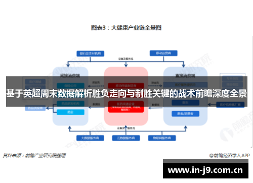 基于英超周末数据解析胜负走向与制胜关键的战术前瞻深度全景 基于英超周末数据解析胜负走向与制胜关键的战术前瞻深度全景